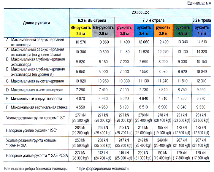 ZX 500-3_parametr1.gif